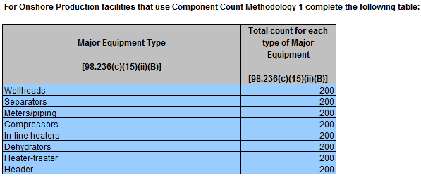 Table image for Onshore Production facilities that use Component Count Methodology 1